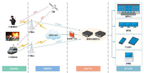 科技賦能，守護云嶺 云南消防部署華平4G圖傳與高空布控系統(tǒng)，擘畫智慧救援新圖景