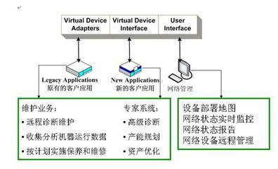 北京映翰通網(wǎng)絡技術 構建高效智能的中央空調(diào)廠商遠程監(jiān)控維護系統(tǒng)解決方案