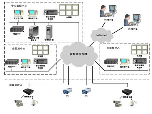 NVR vs DVR 市場(chǎng)選擇如何越來(lái)越糾結(jié)？ — 網(wǎng)絡(luò)技術(shù)對(duì)安防監(jiān)控的革命性影響