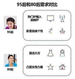 天然成分引領潮流，線下渠道強勢反彈——尼爾森衛生用品市場新觀察